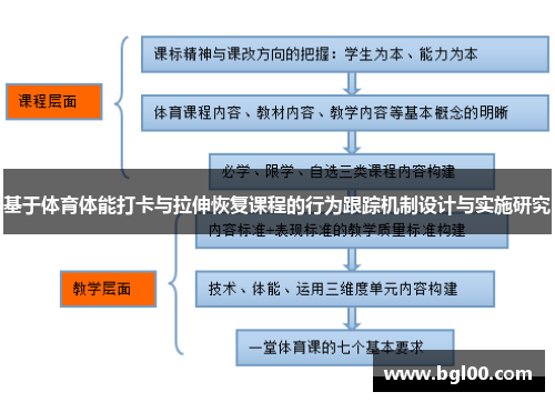 基于体育体能打卡与拉伸恢复课程的行为跟踪机制设计与实施研究